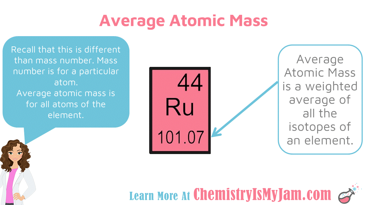 average atomic mass