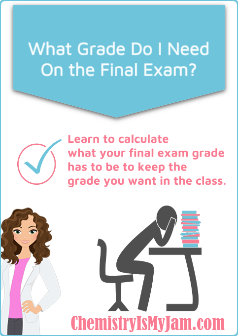 How To Calculate Your Final Grade In A Class V rias Classes