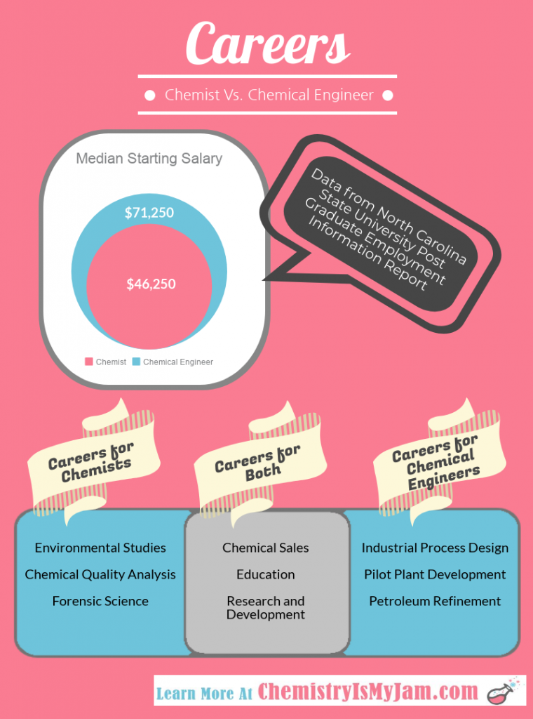 What is the Difference Between a Chemist and a Chemical Engineer ...