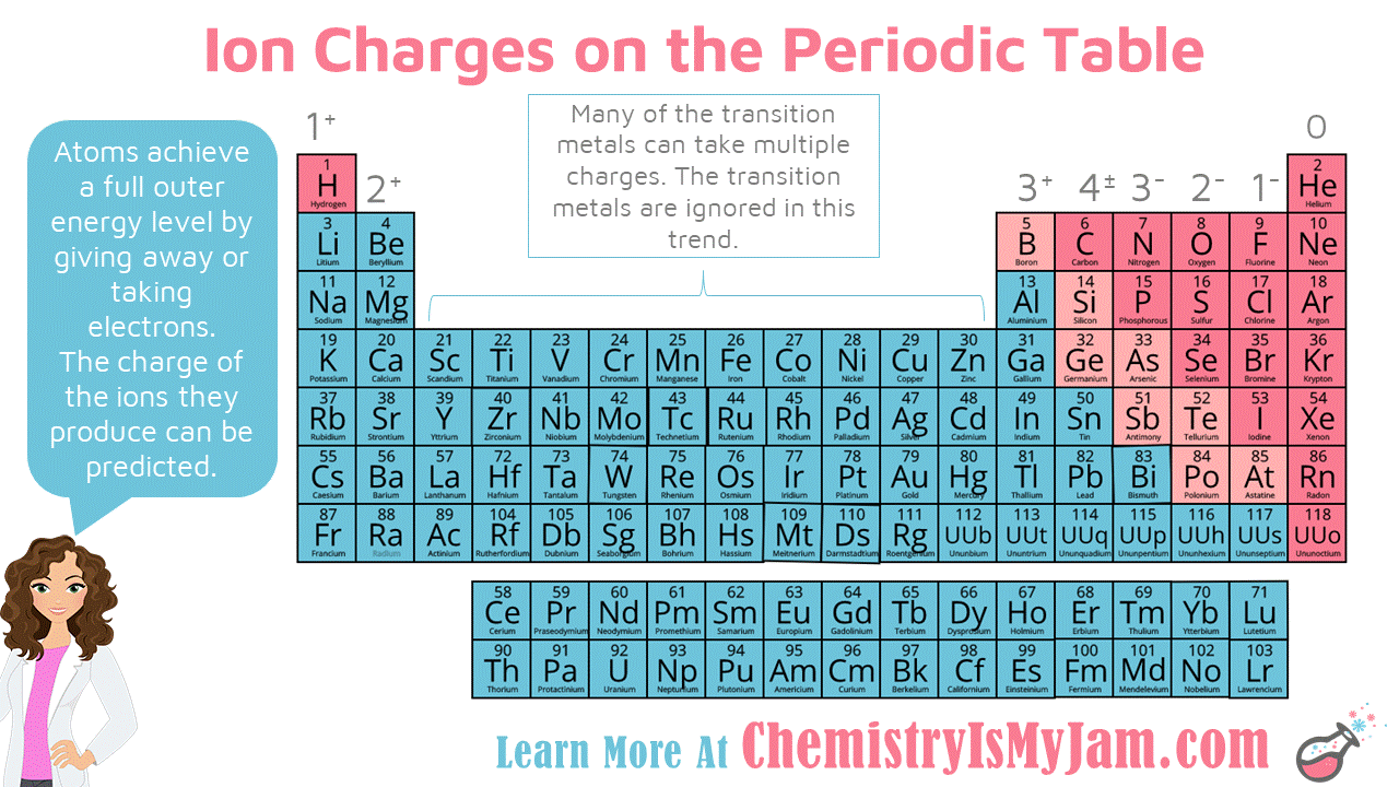 chemical-nomenclature