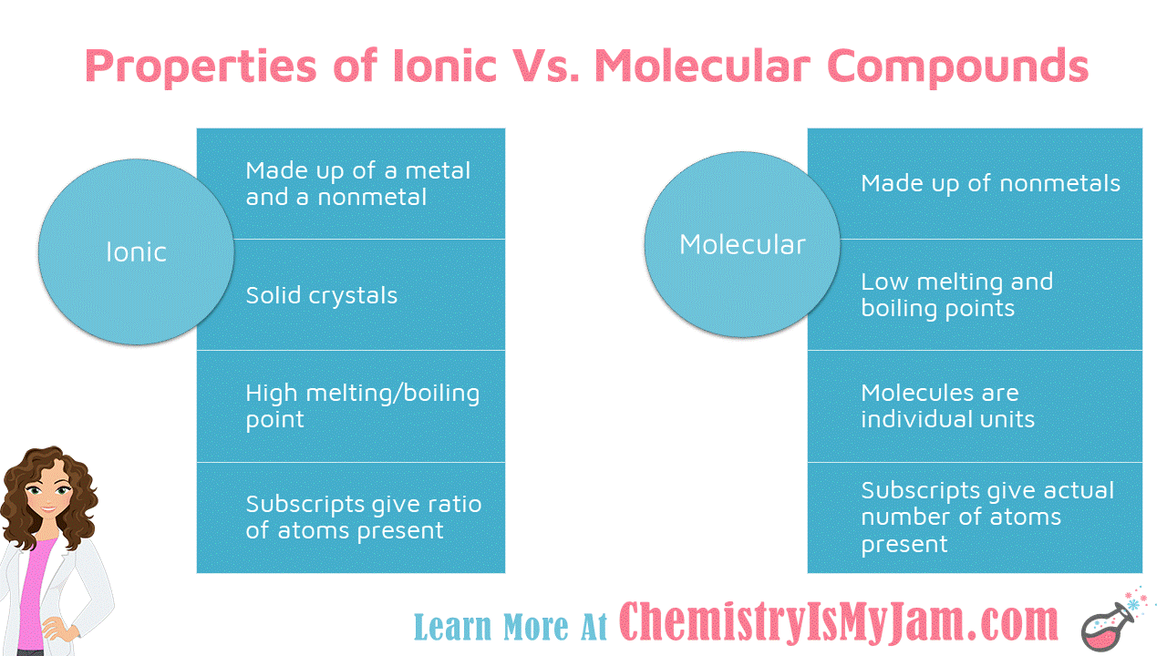 What Are The Main Properties Of Ionic And Covalent Compounds