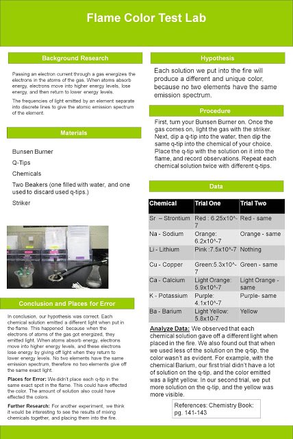 Lab Report Conclusion Template from chemistryismyjam.com